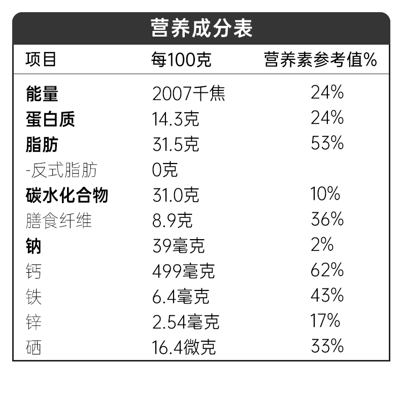 核桃桑葚黑芝麻丸_11.jpg