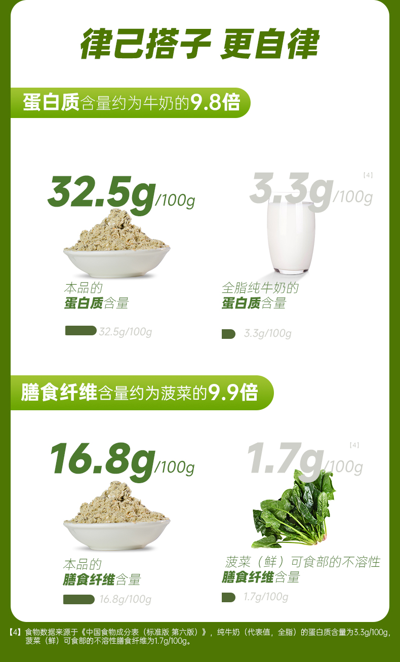 羽衣甘蓝奇亚籽详情页改-260303_07.jpg
